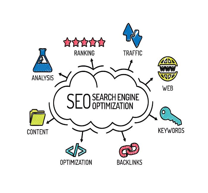 SEO Audit, Business Analysis